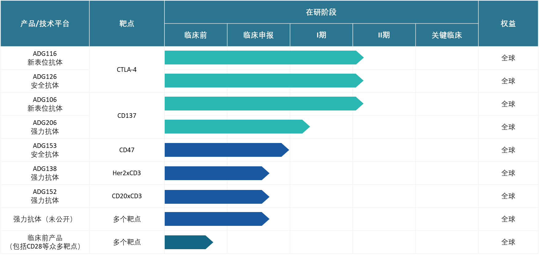 产品线 产品线